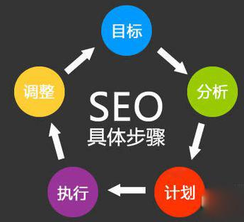 優(yōu)化公司是做什么的，如何選擇正規(guī)優(yōu)化公司？